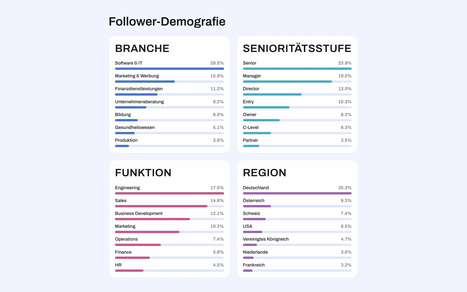 Wer folgt deiner Firmenseite