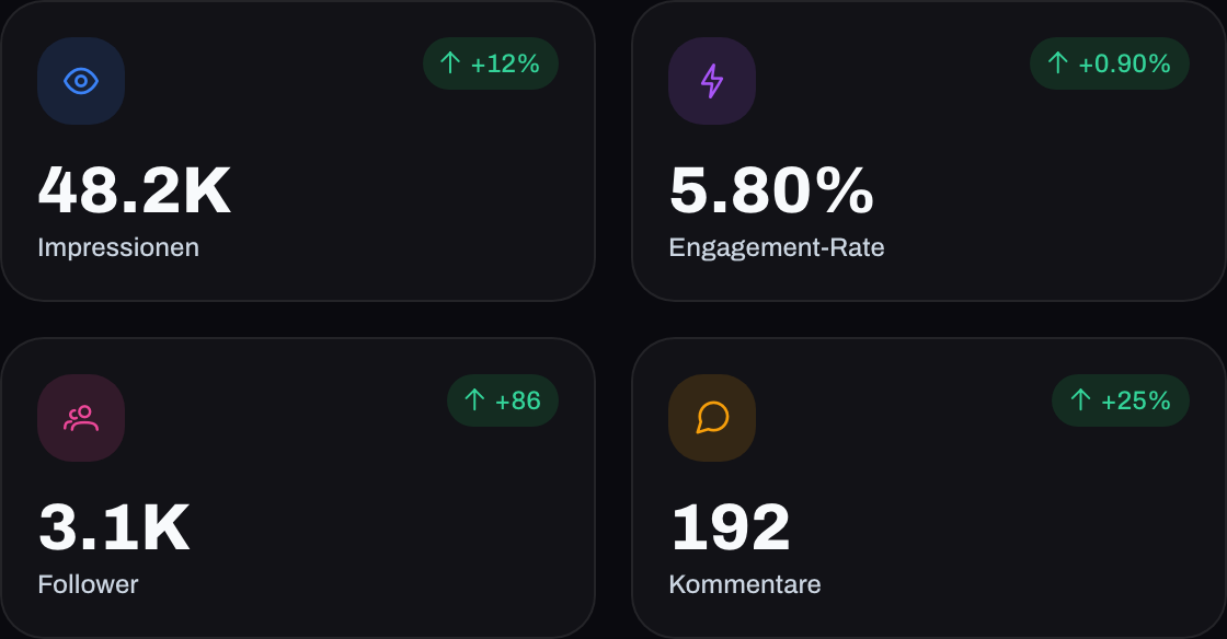 Understandable metrics